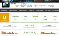 Born2Kill's estimated monthly income (Image via Social Blade)